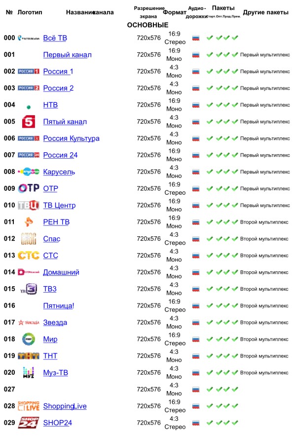 Телеграм канал омг омг